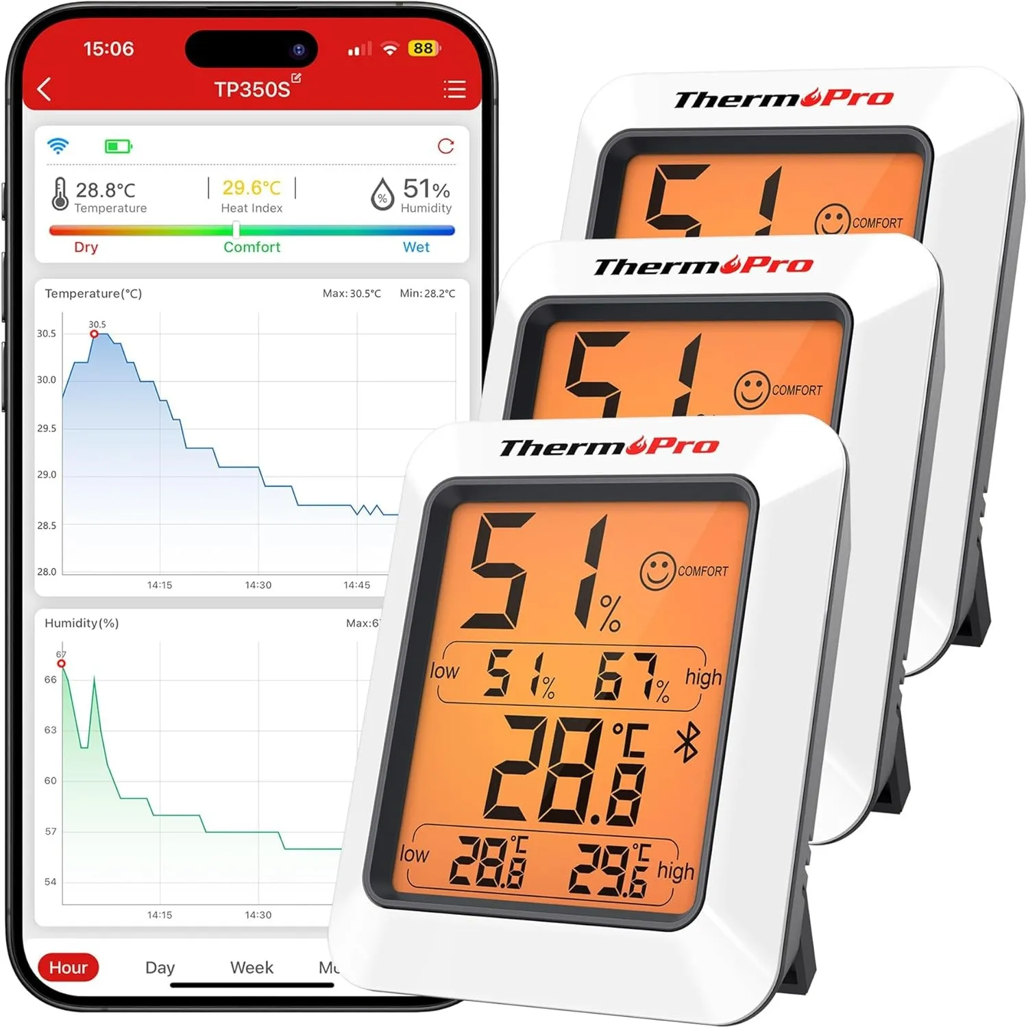 ThermoPro TempPro Thermometer Hygrometer 80m Bluetooth Raumthermometer Innen Temperatur und Luftfeuchtigkeitsmesser mit…