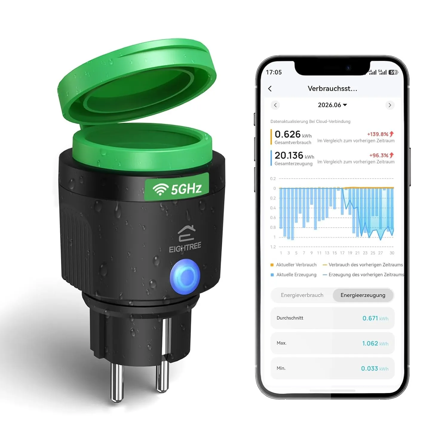EIGHTREE 5GHz WLAN Steckdose Outdoor IP64, Stromzähler für Balkonkraftwerk